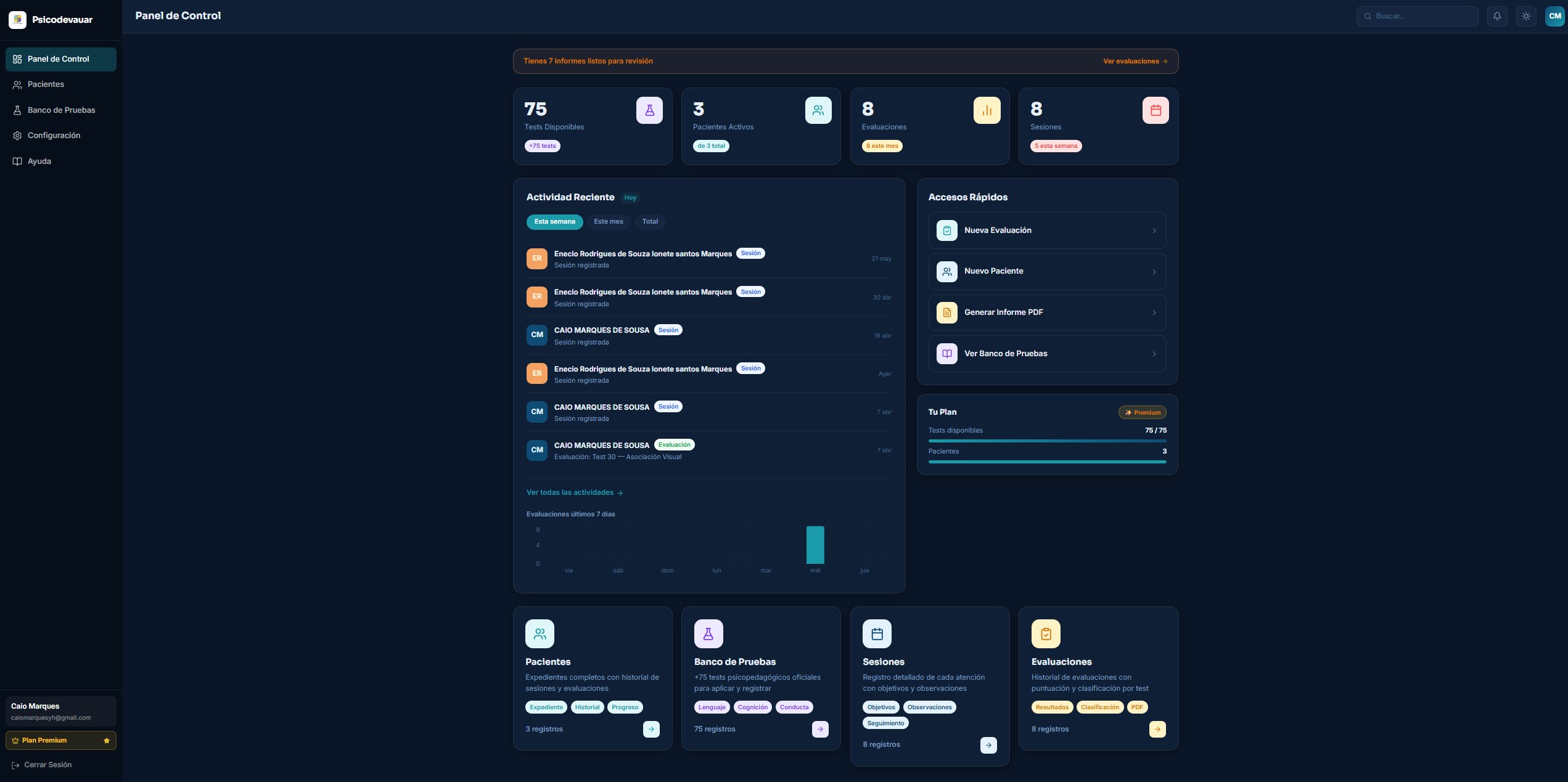Dashboard Psicodevauar — Panel de Control